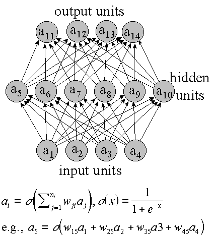 Artificial Neural Network Book Pdf - cokeviews